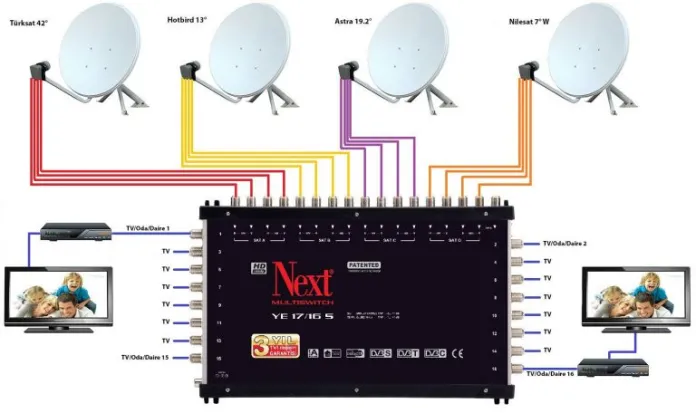 Adapazarı Antenci